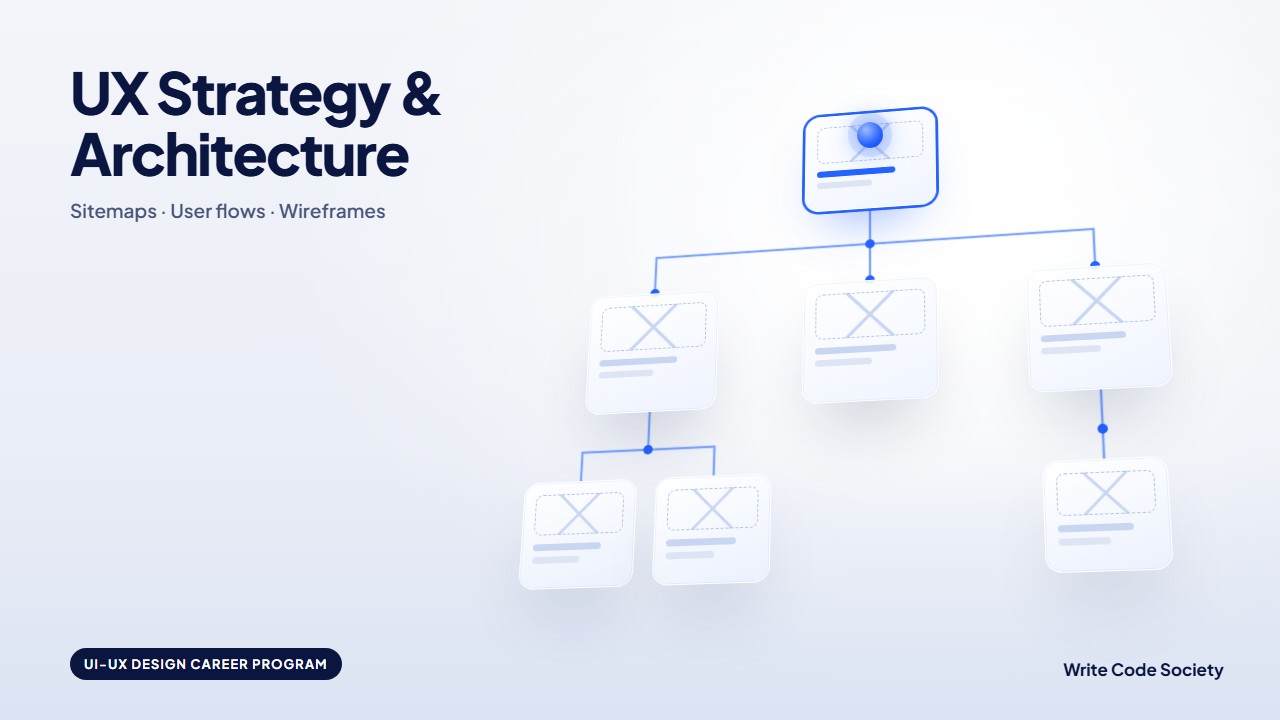 UX Strategy & Architecture